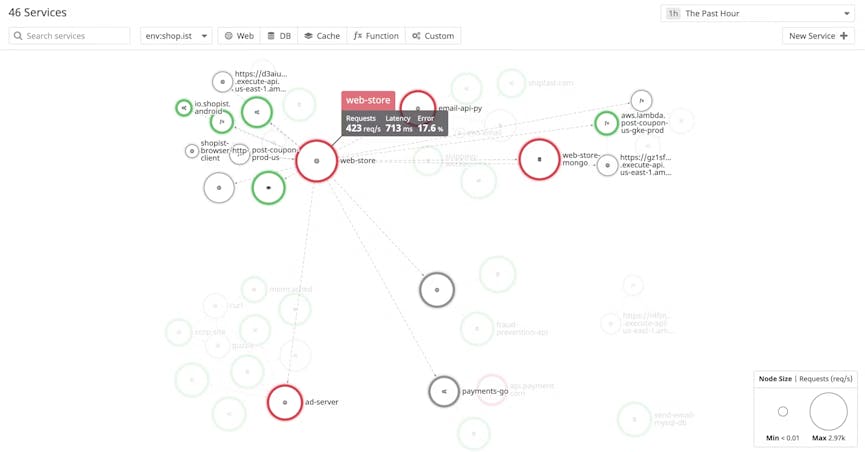 Monitor and optimize AI inference workloads on OCI