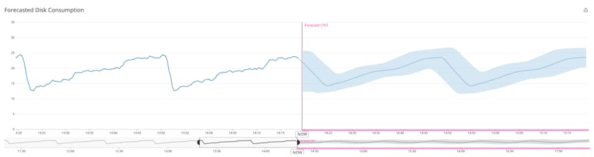 open_shift_forecast.png