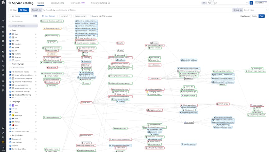 Easily visualize your application’s architecture and dependencies from a bird’s eye view.