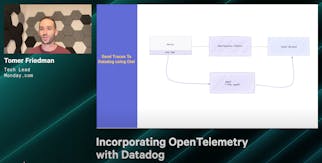 将OpenTelemetry与Datadog结合|托默·弗里德曼（周一）