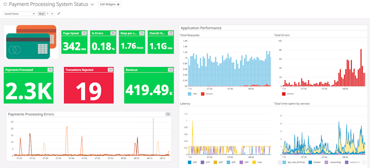 Visualize application-based metrics in real-time with easy configurable dashboards.