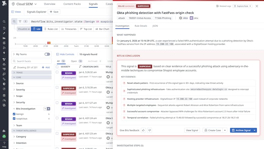 Cloud SIEM side panel showing Bits AI investigation of a suspicious Okta phishing signal with key evidence and recommended actions
