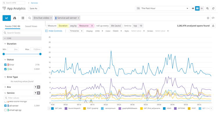 View application performance broken down by endpoint, URL, or media asset.