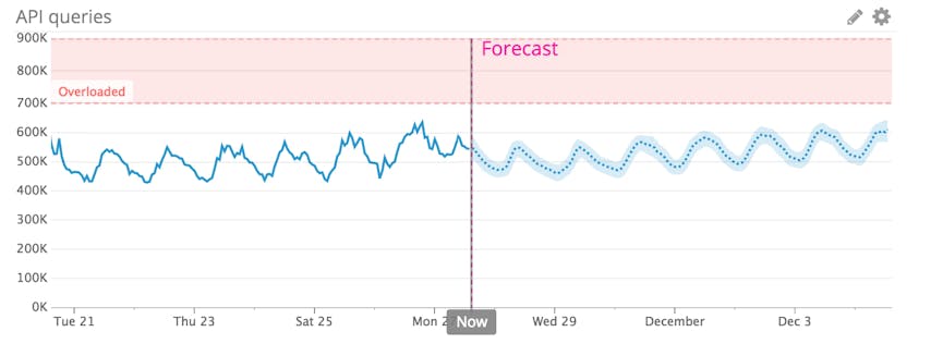 solutions-aiops-forecast.png