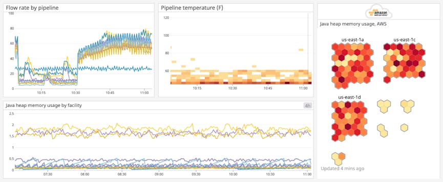 solutions-iot-monitoring-custom-metrics.png