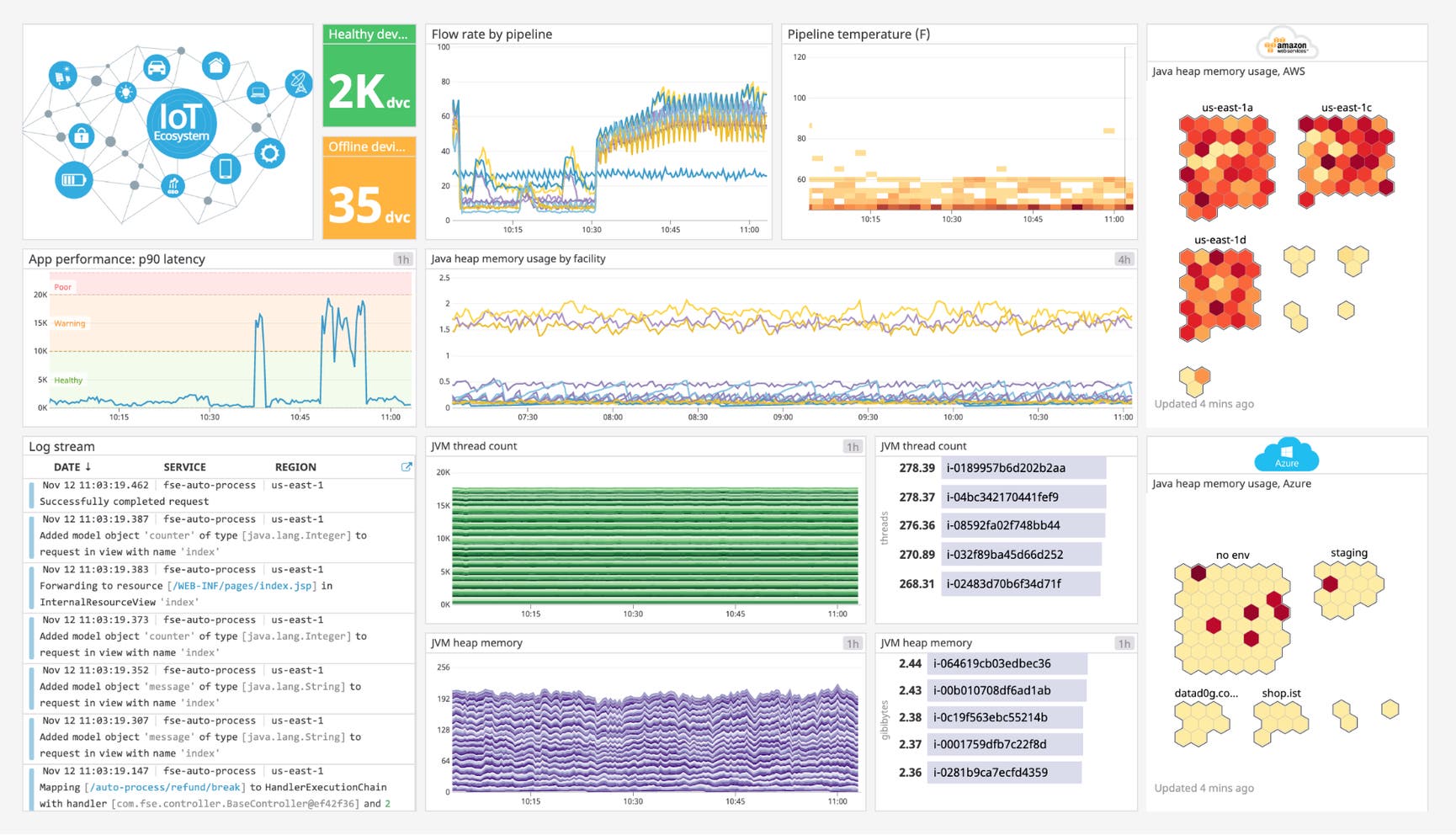 Edge Monitoring | Datadog