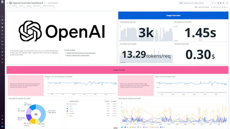 Get full visibility into your OpenAI usage with Datadog.