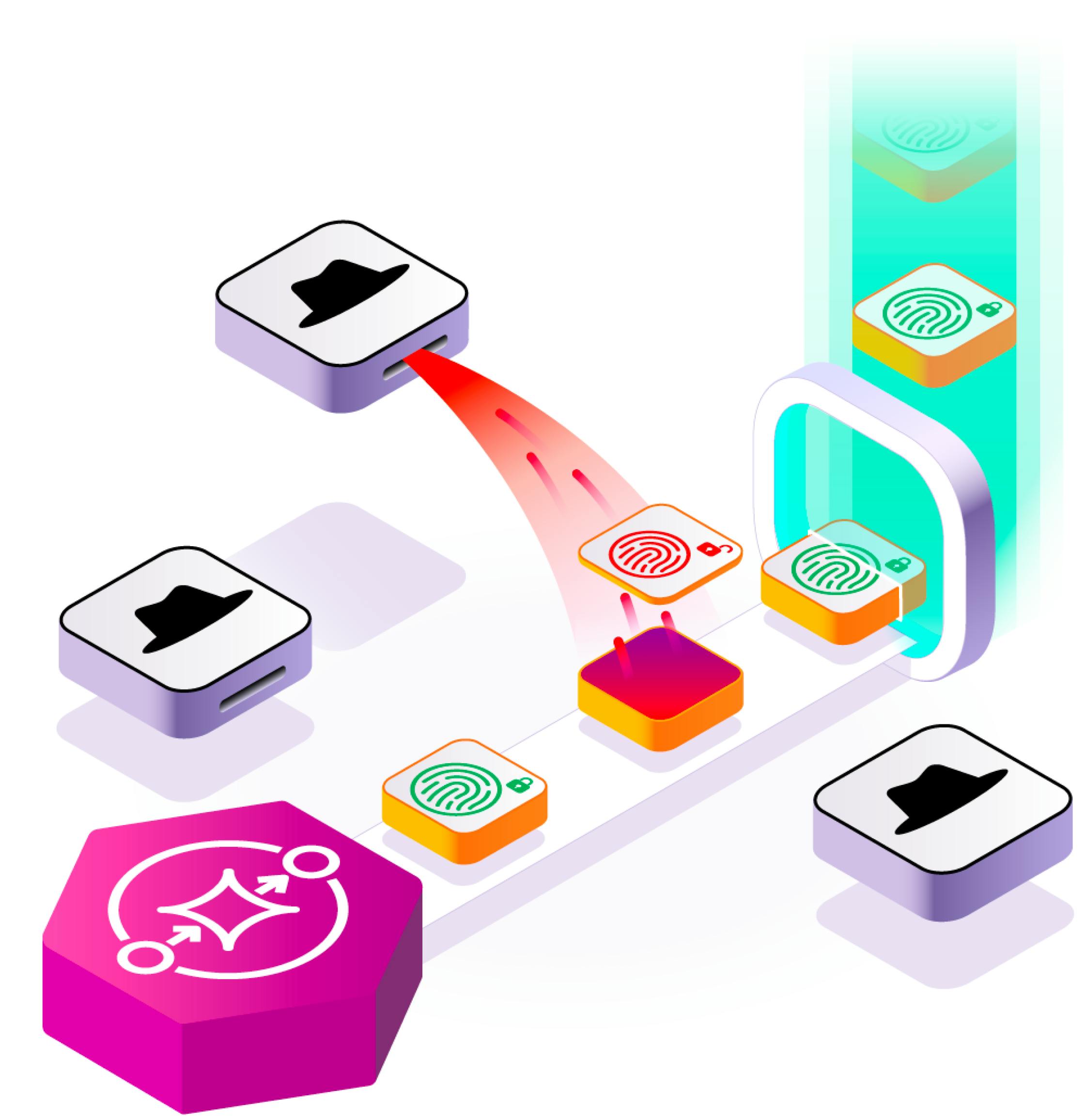 state-of-aws-security/fact-3-v2