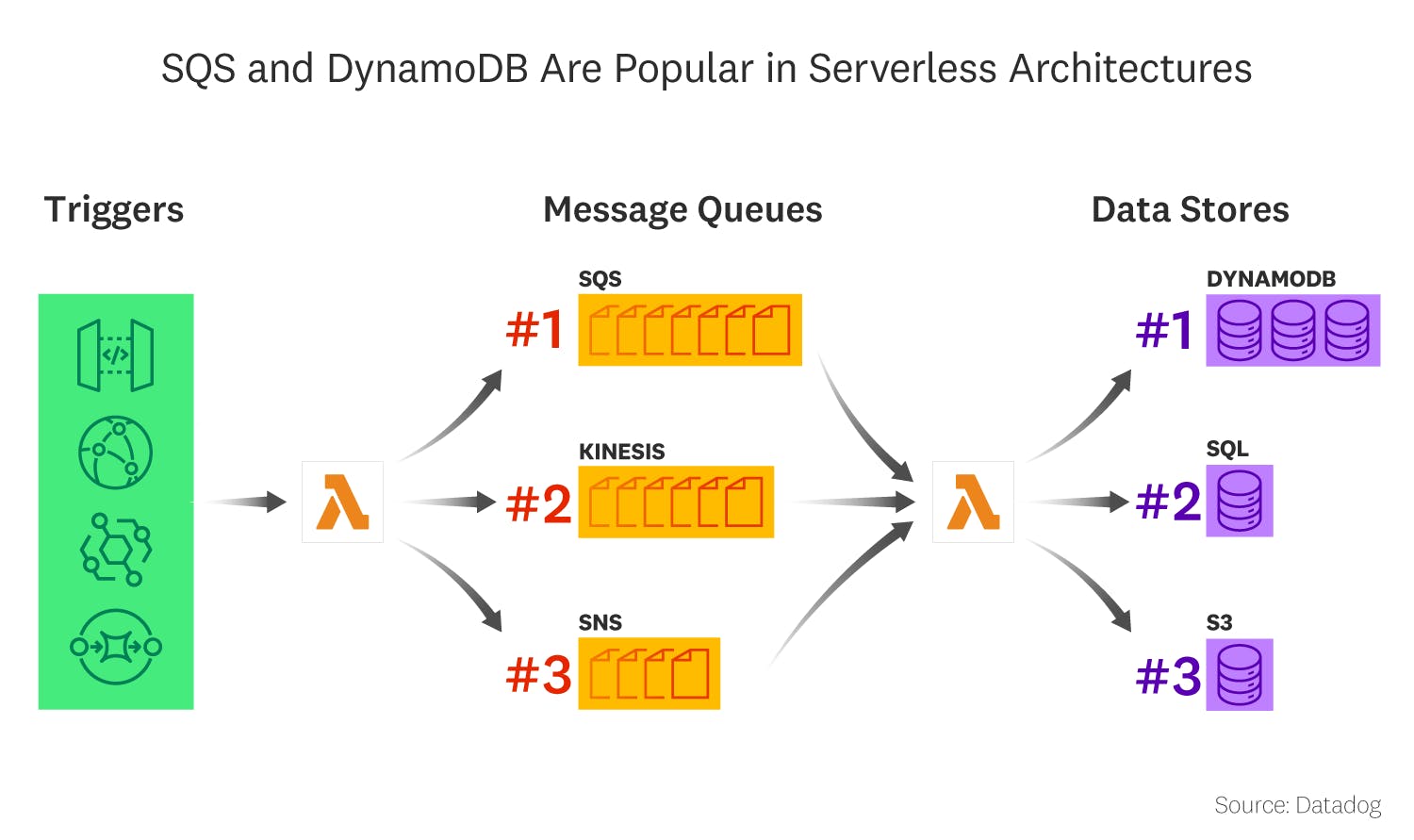 state-of-serverless-2020/serverless-fact4_v2