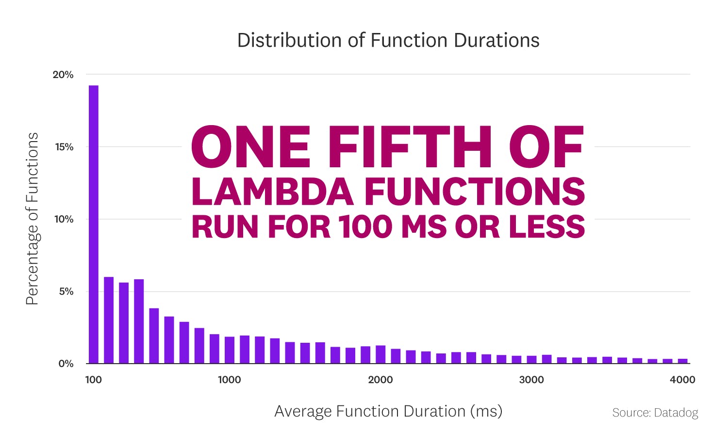 state-of-serverless-2020/serverless-fact6b_v2