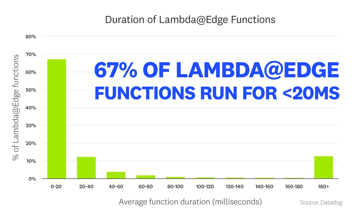 state-of-serverless-2021/FACT_5b