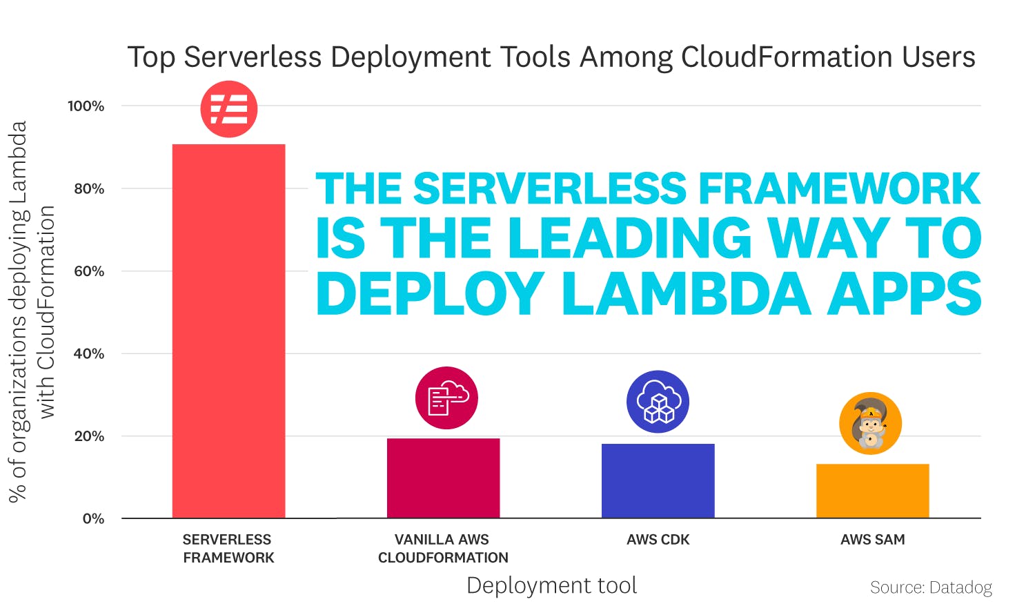 state-of-serverless-2021/FACT_7