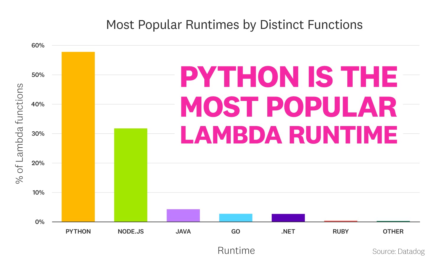 state-of-serverless-2021/FACT_8