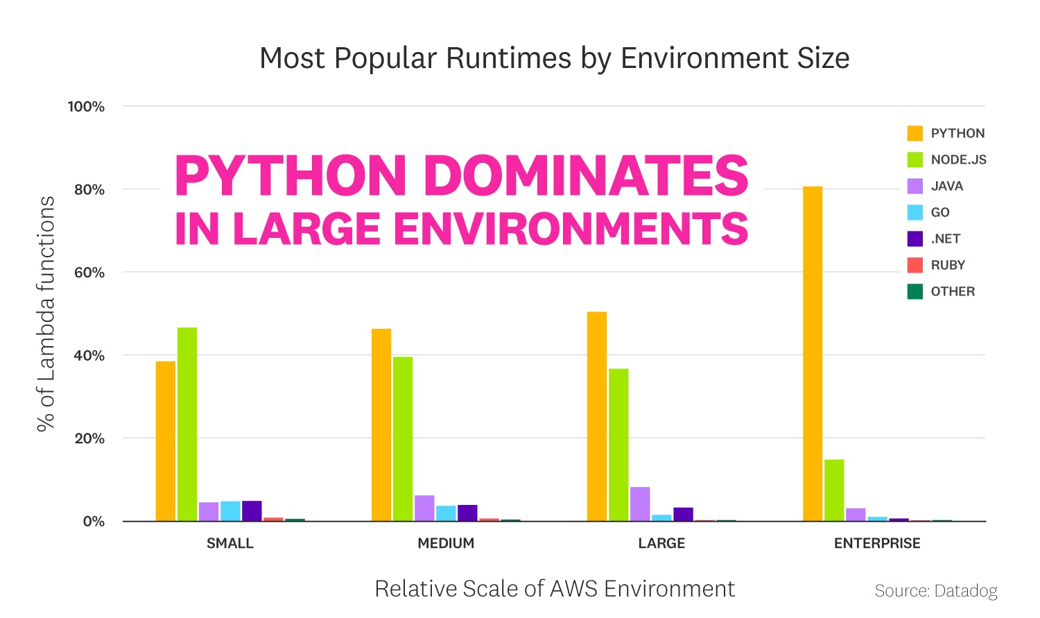 state-of-serverless-2021/FACT_8b