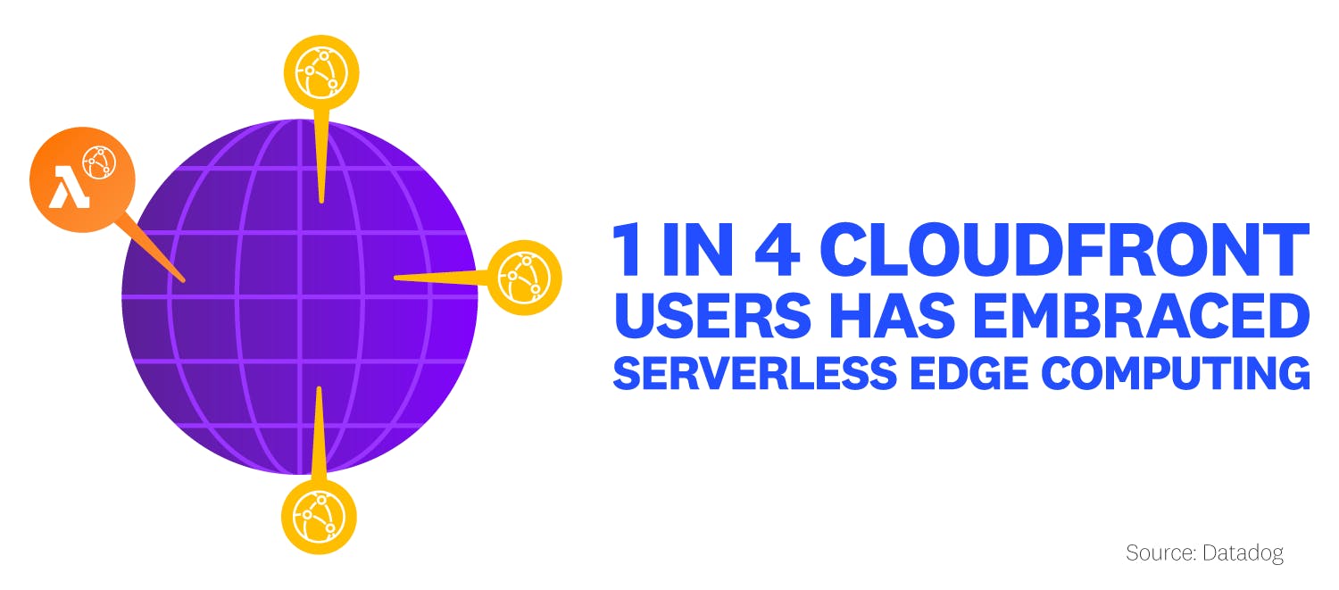 state-of-serverless/FACT_5