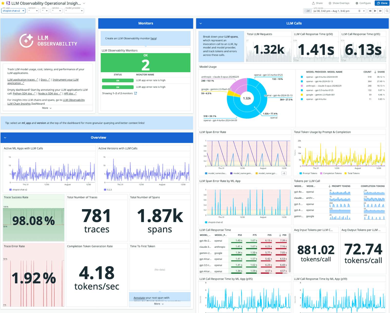 Agentic AI Observability Hands-on Workshop