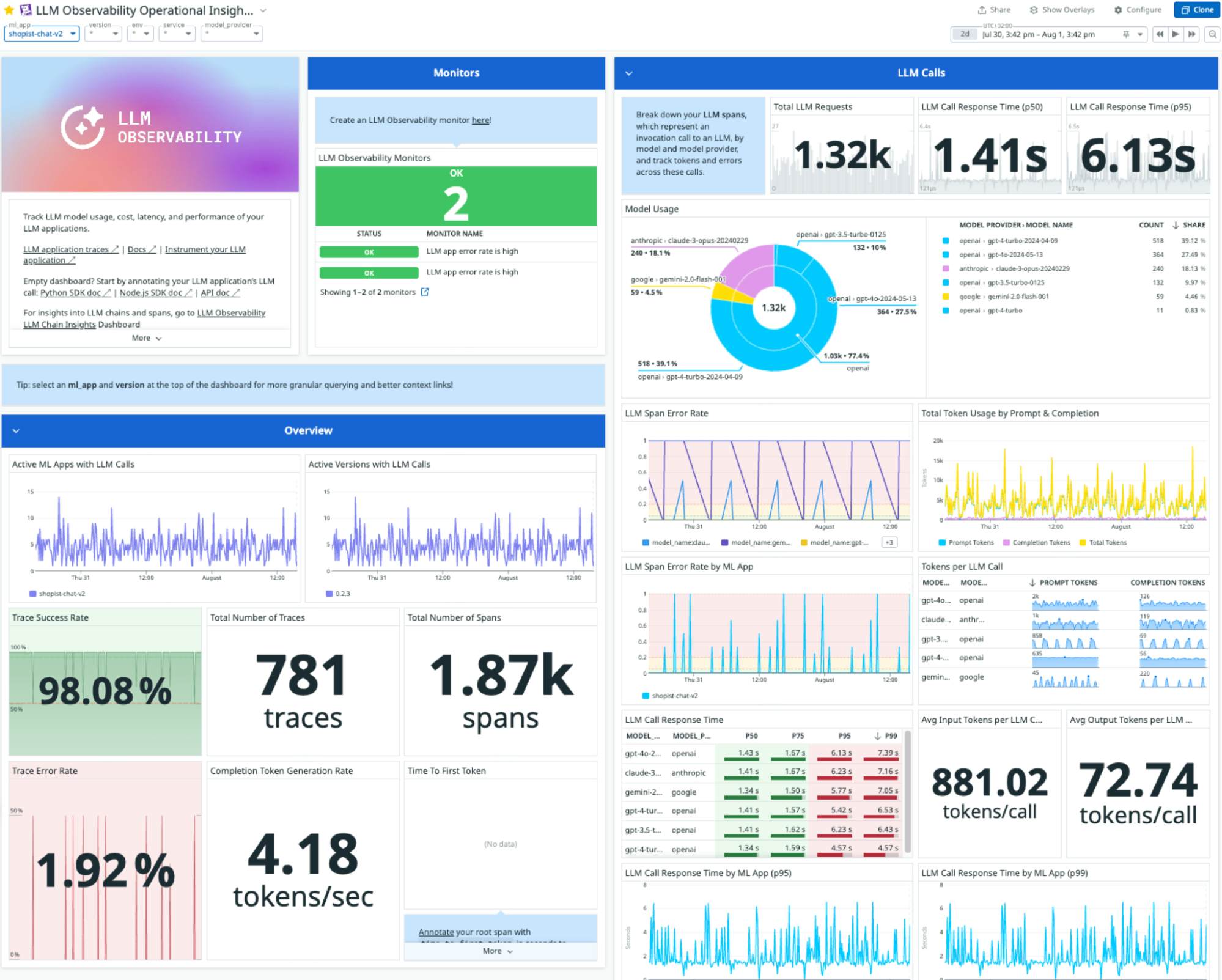 De l'infrastructure au prompt : observabilité et sécurité unifiée avec Datadog