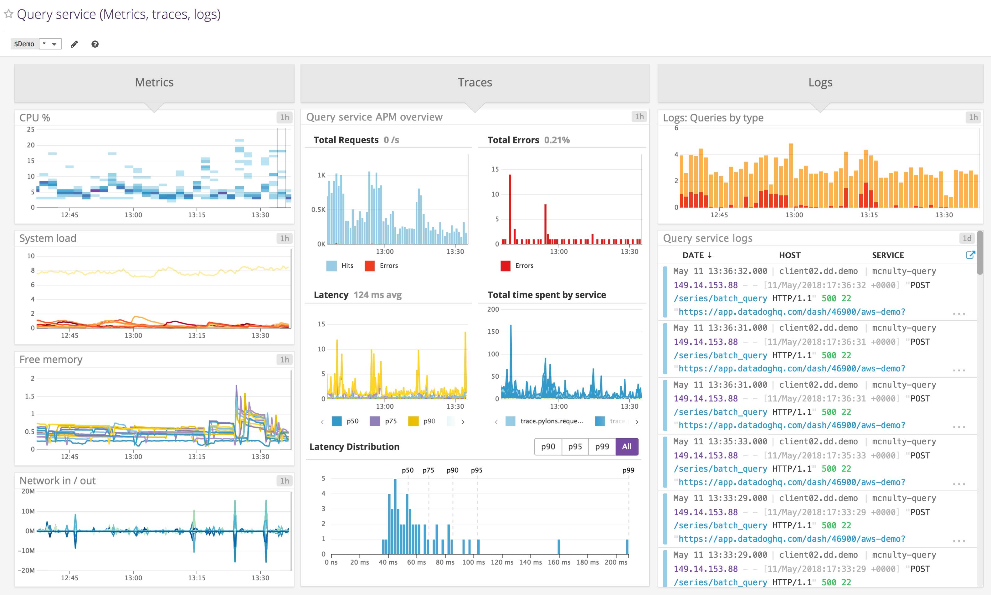 Three Pillars of Observability Metrics Traces Logs Datadog