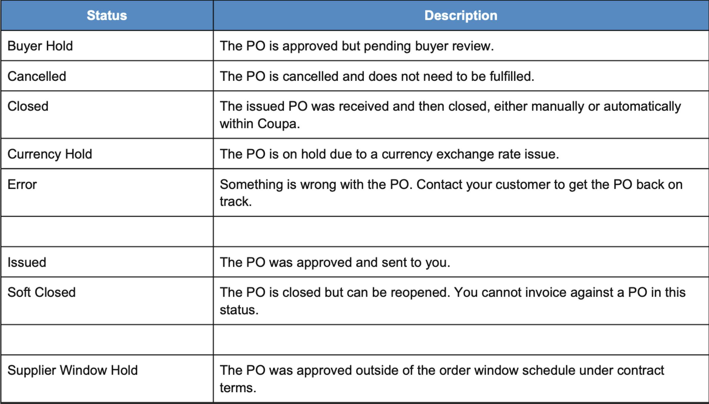 vendor-help/coupa-portal/csp_po_status