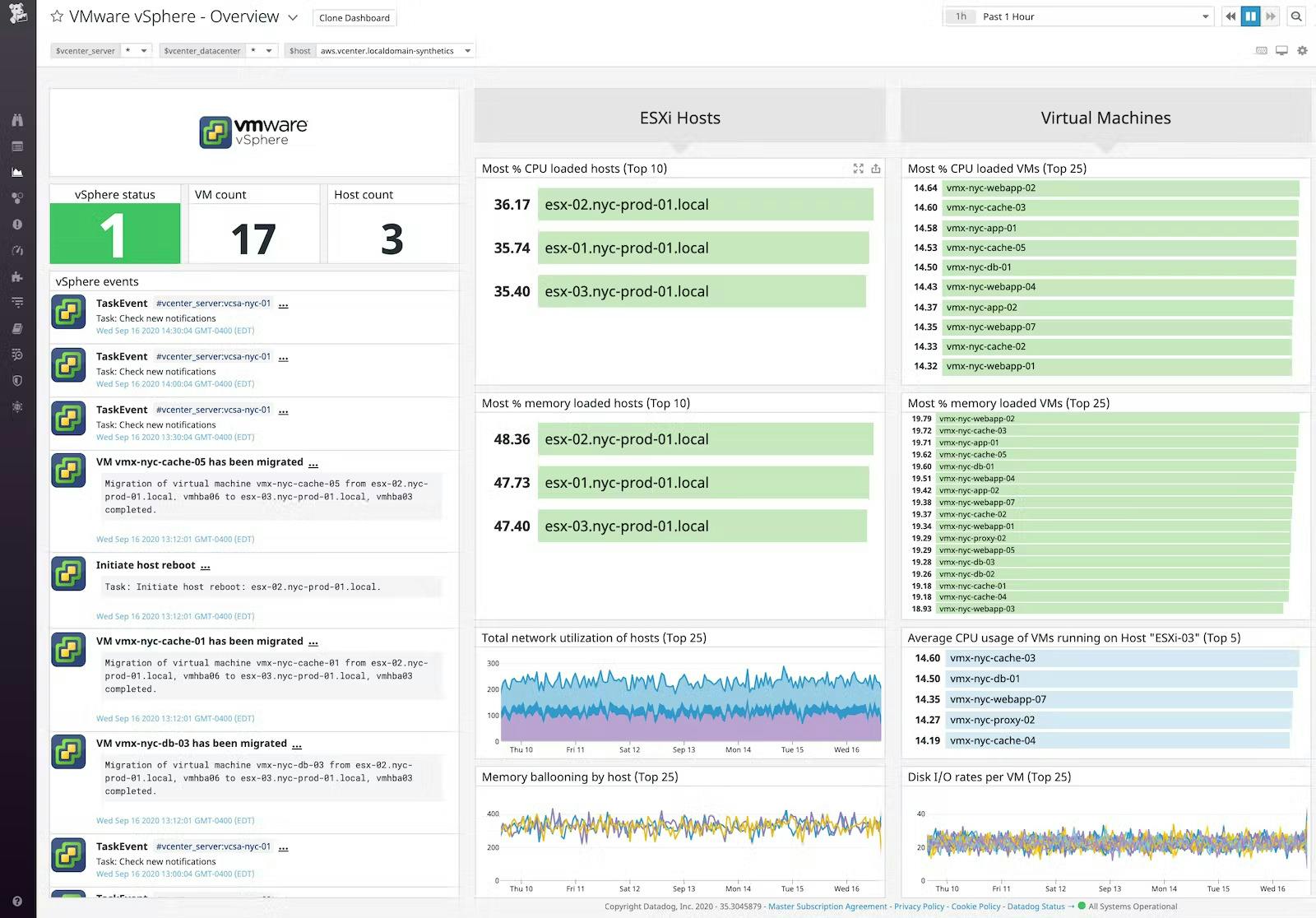 vspheredashboardimage