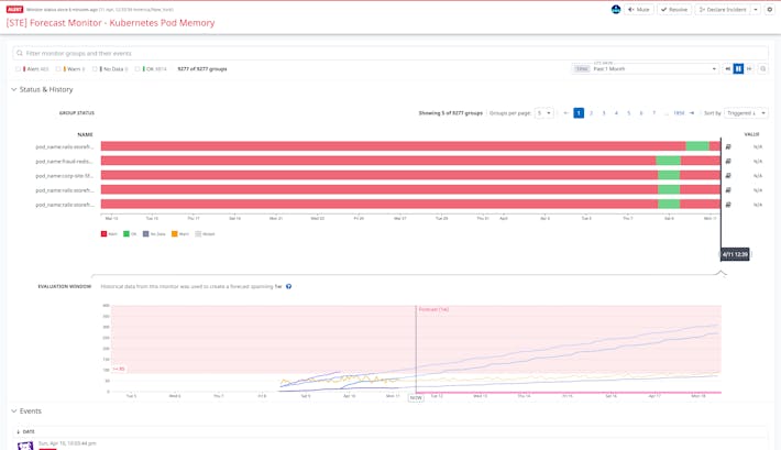 Enhance observability with Watchdog by your side Use Watchdog's capabilities to configure custom anomaly, outlier, and forecast alerts for any type of telemetry.