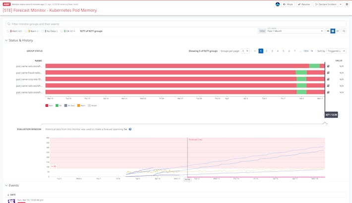 Use Watchdog's capabilities to configure custom anomaly, outlier, and forecast alerts for any type of telemetry.